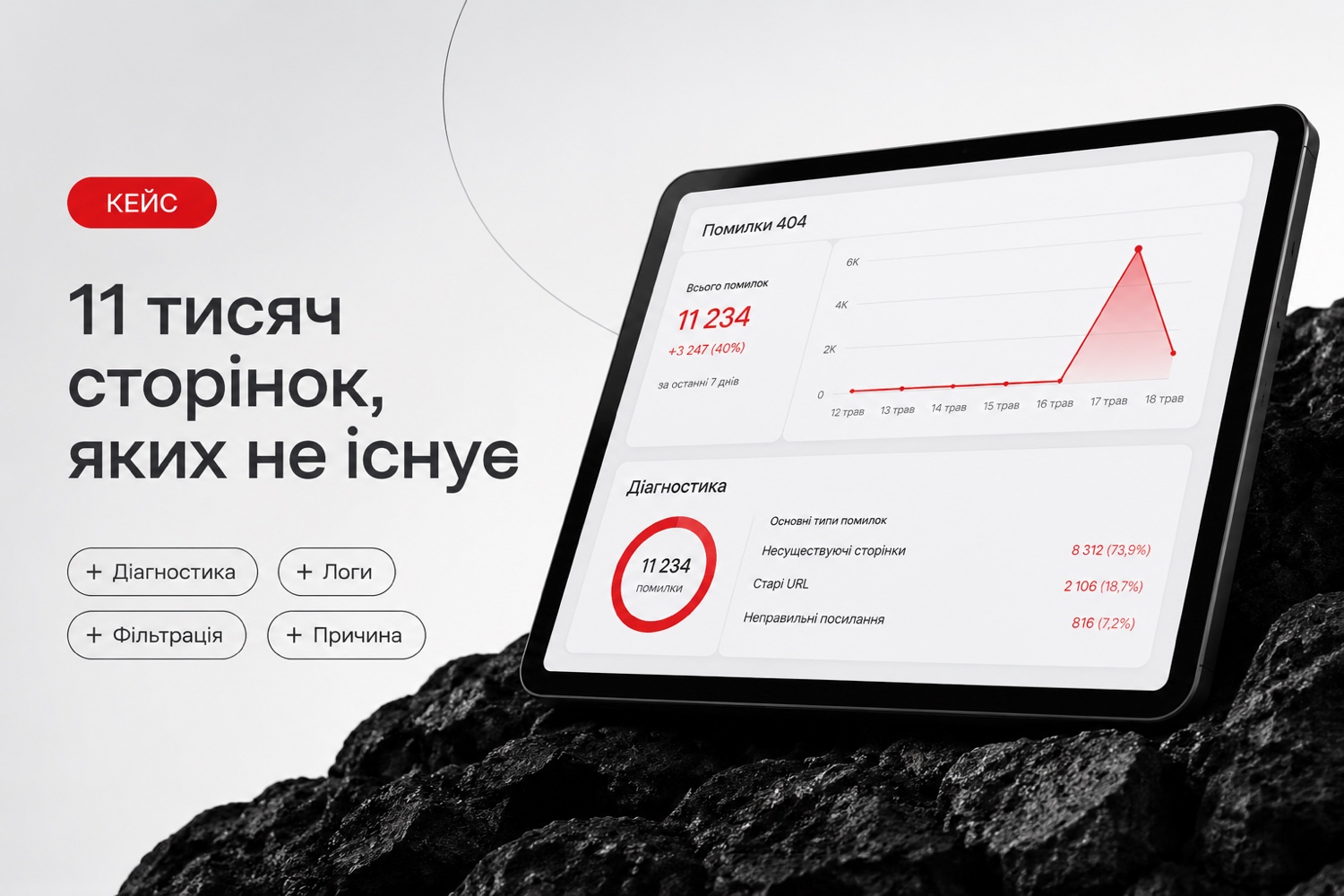 11 тисяч неіснуючих сторінок, що тягнули сайт вниз